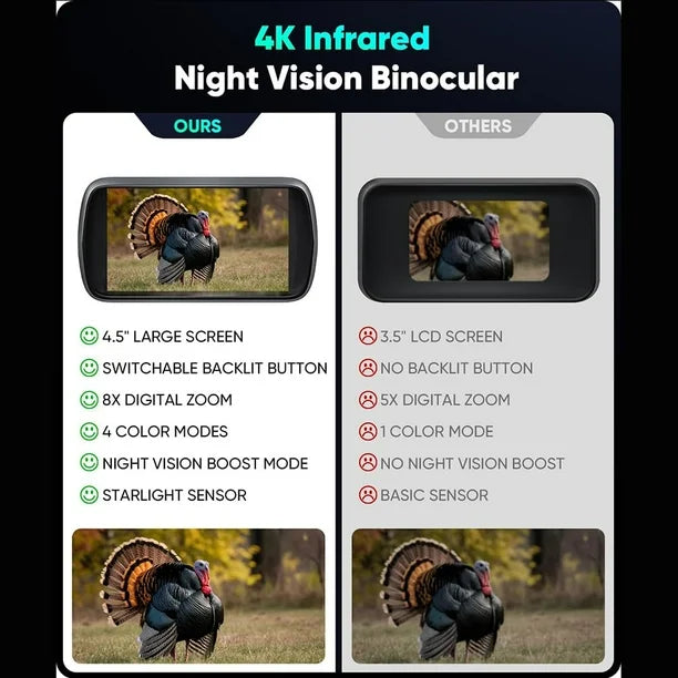 Upgraded Night Vision Goggles 4K Night Vision Binoculars, 4.5" Large Screen
